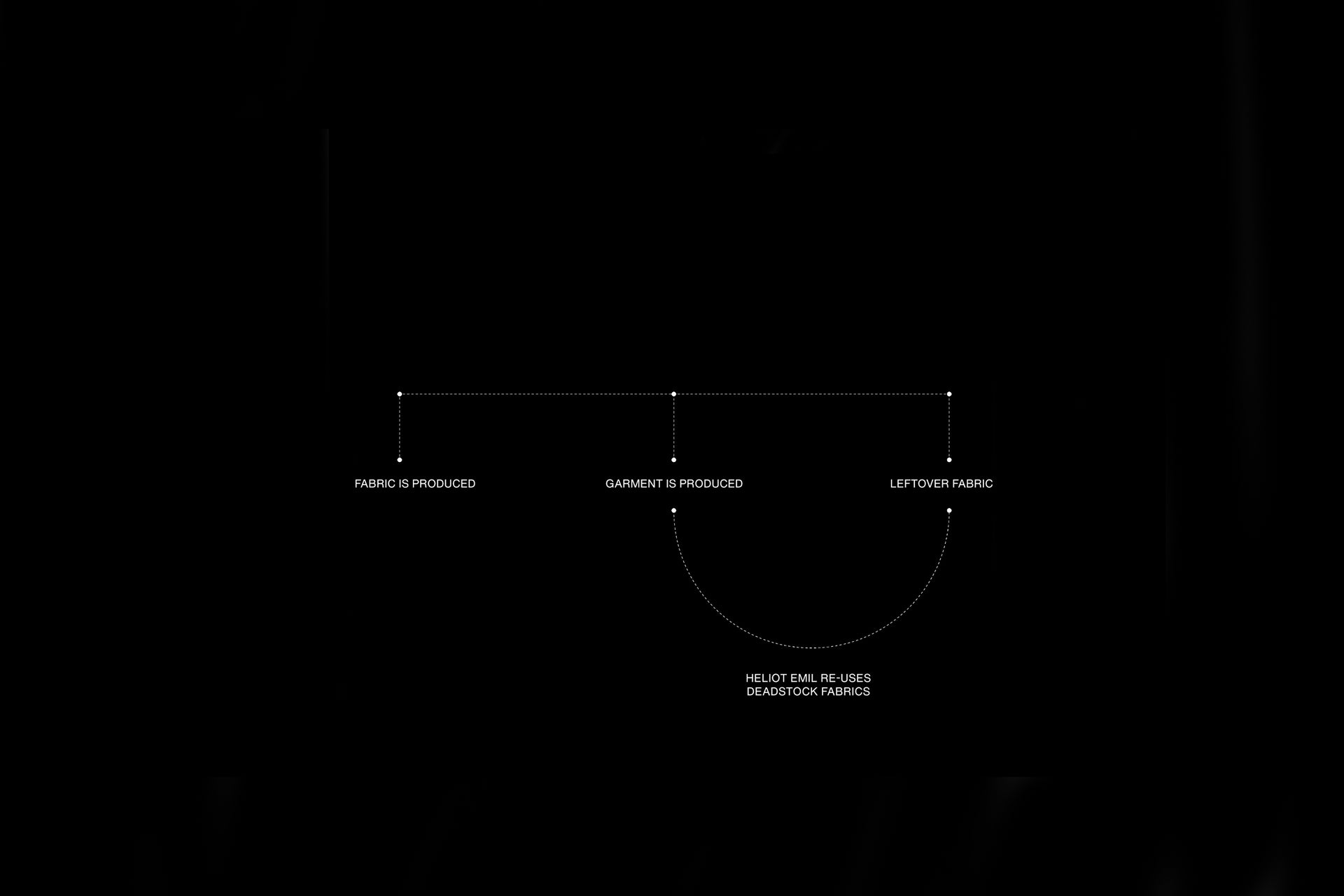 HELIOT EMIL_product-module